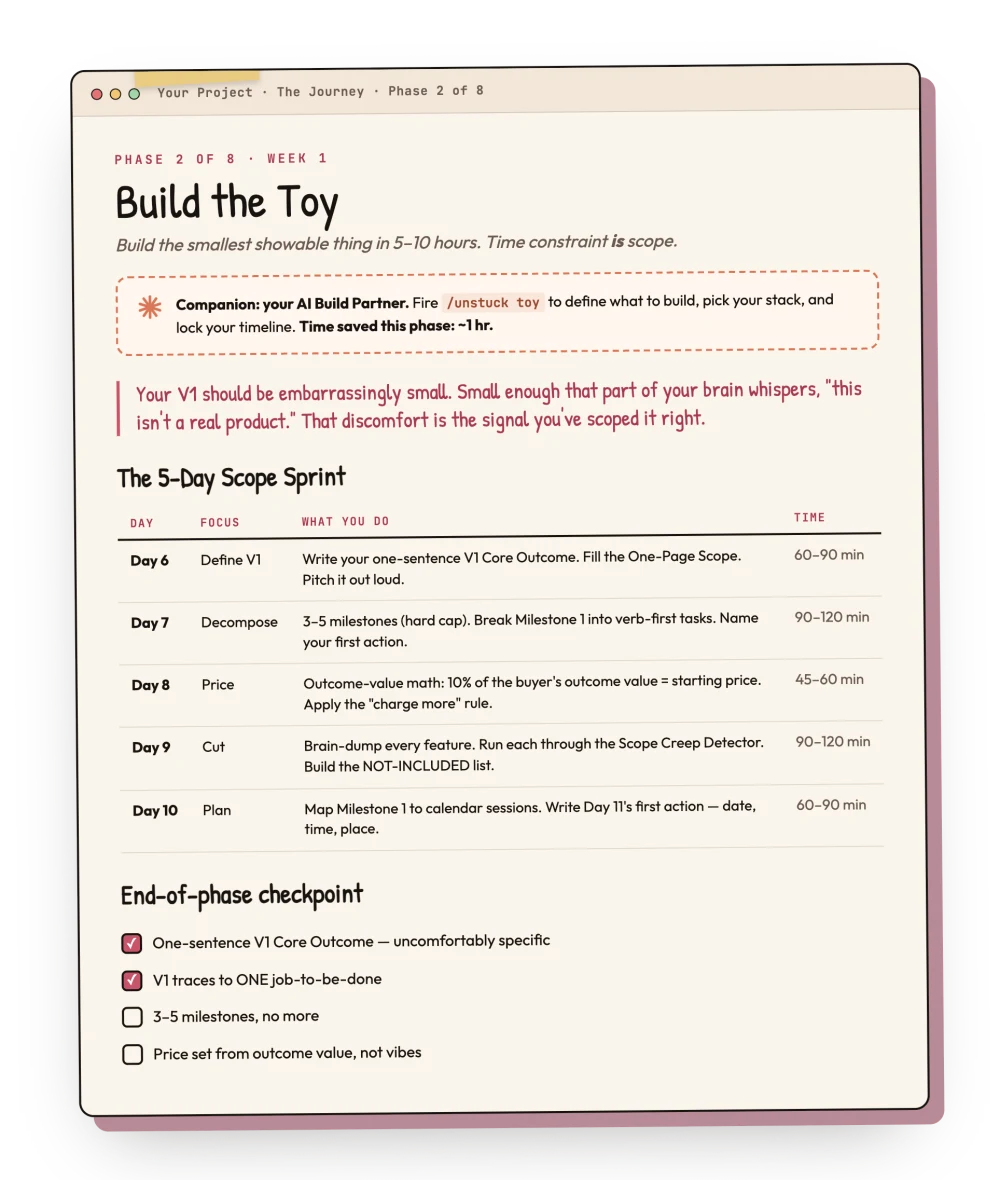A Ship It System phase module — Phase 2 'Build the Toy' with the 5-day scope sprint table and end-of-phase checkpoint