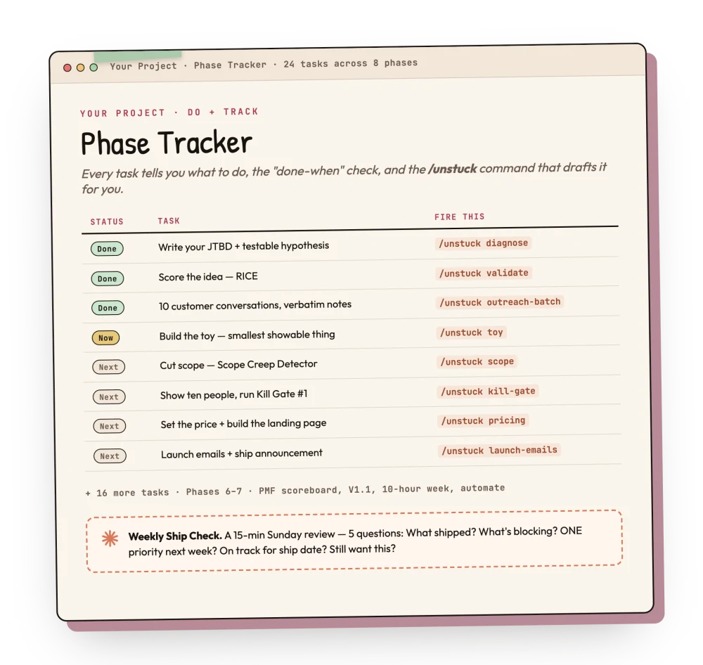 The Ship It System phase tracker — real tasks across 8 phases, each paired with the /unstuck AI command that drafts it